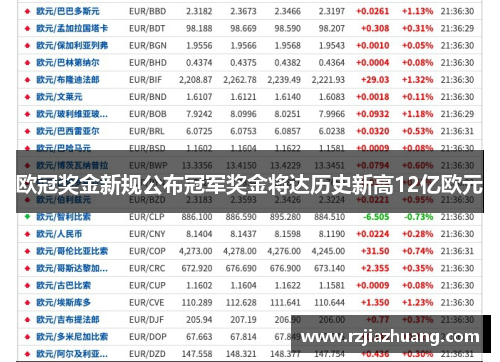 欧冠奖金新规公布冠军奖金将达历史新高12亿欧元